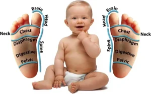 Reflexology for Sydney Children with Auditory Processing Disorder